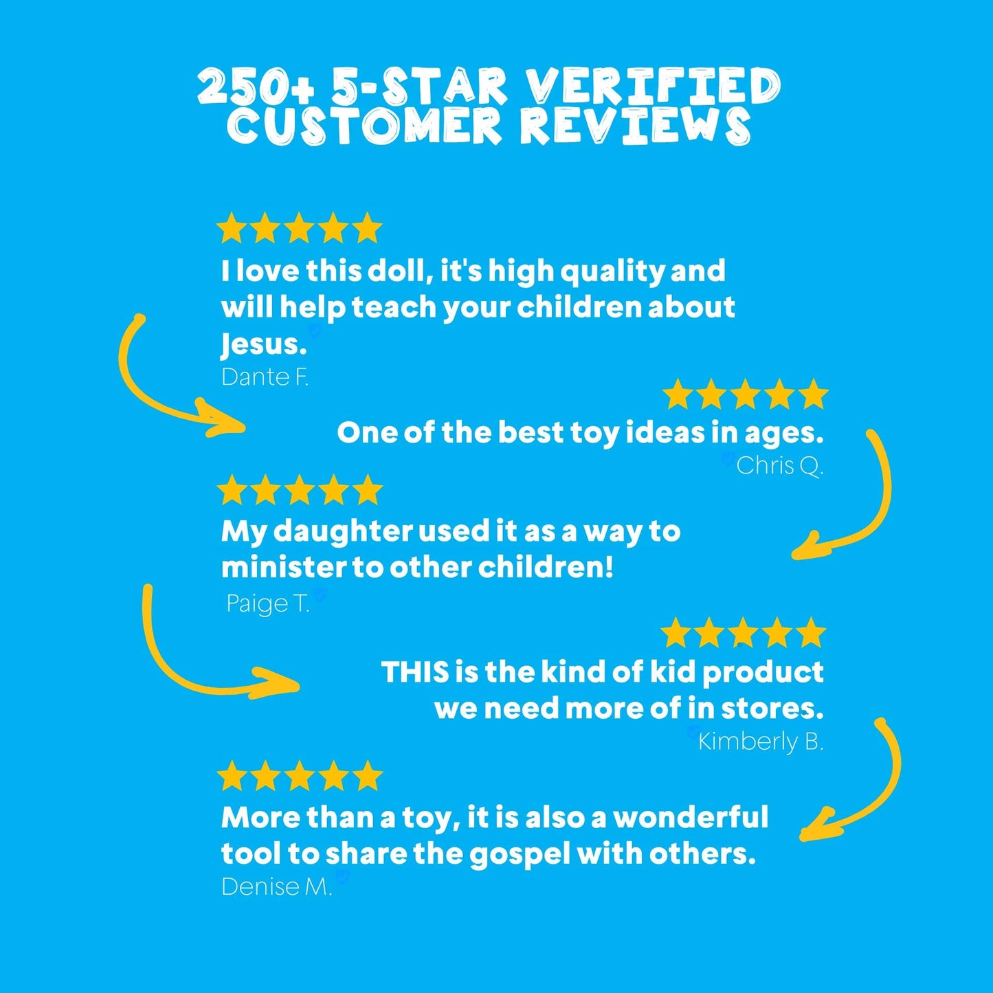 The Talking Jesus Doll - Speaks 10 Bible Verses